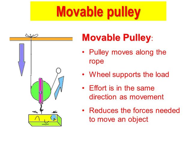 How stuff works Pulleys Steemit